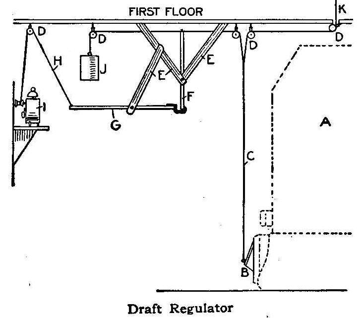 Draft Regulator