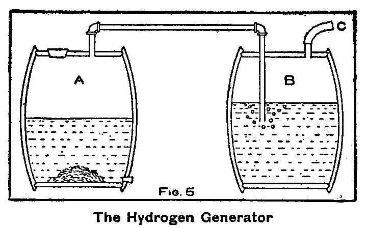 Fig. 5--The Hydrogen Generator