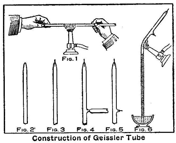Construction of Geissler Tube