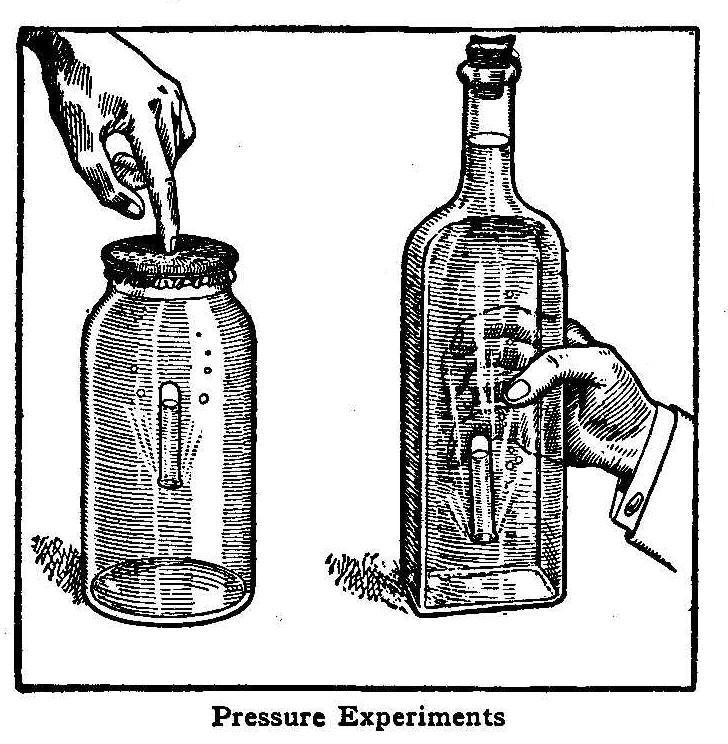 Pressure Experiments