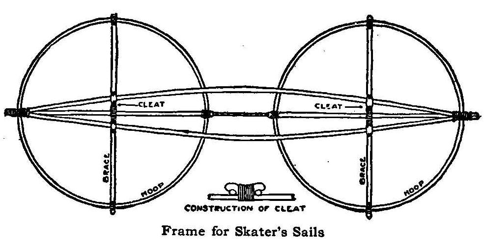 Frame for Skater's Sails