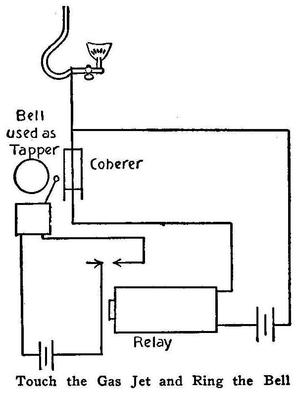 Touch the Gas Jet and Ring the Bell