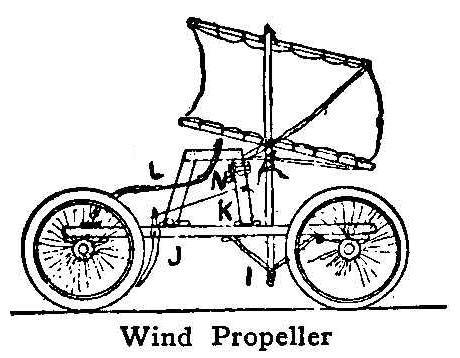 Wind Propeller
