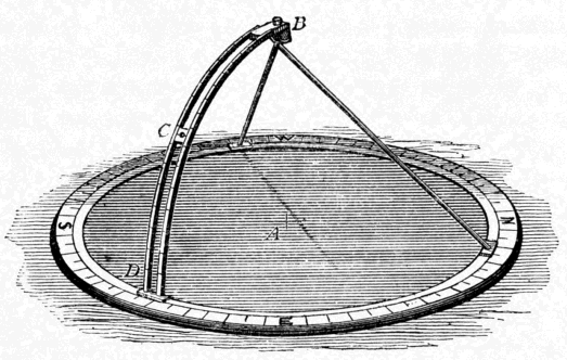 Fig. 1 Nephoscope at Blue Hill Observatory. Fig. 1