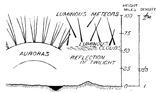 Plate II. Optical Phenomena showing the Height of the Atmosphere Plate II